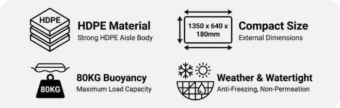 aisle-floating-body-spec