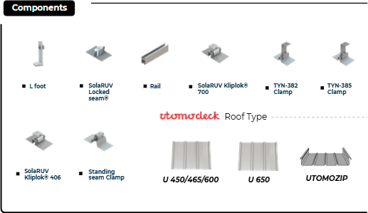 Standing Seam Roof Mounting System